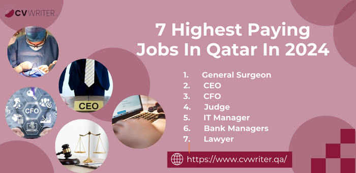 Highest Paying Jobs